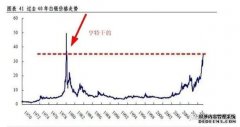 东方财富期货早餐 5月29日 周五